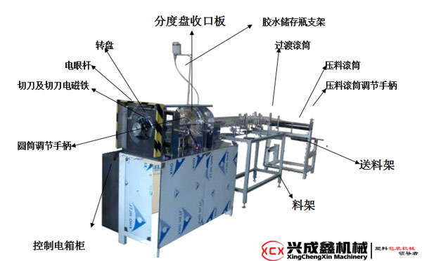 全自動圓筒機(jī)部件名稱